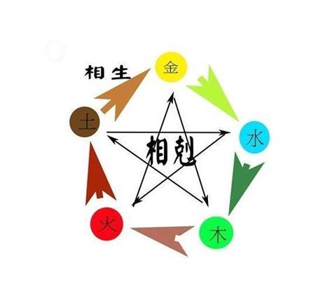 出生五行查询表|生辰八字查詢，生辰八字五行查詢，五行屬性查詢